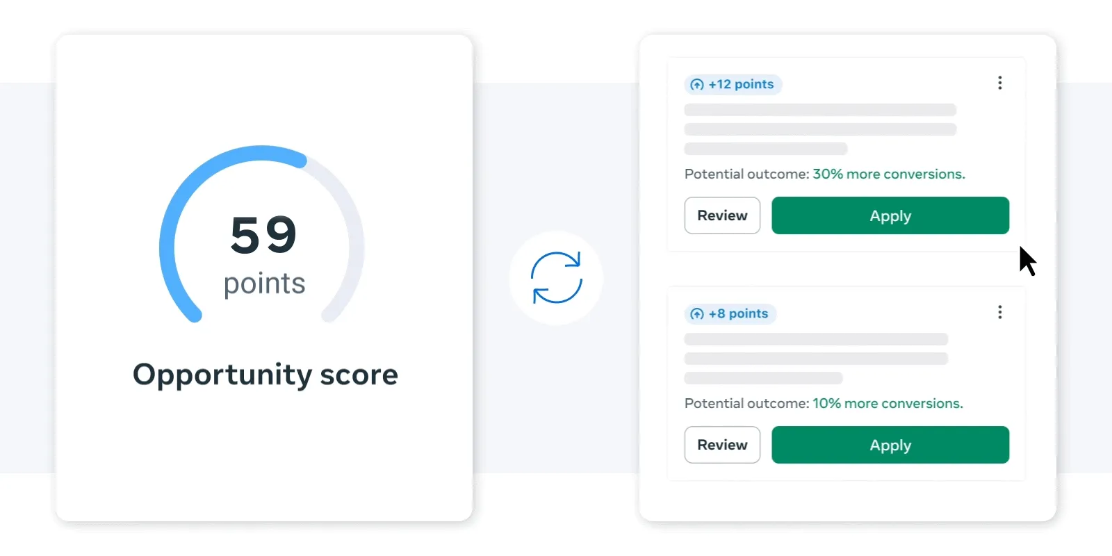 Opportunity Score