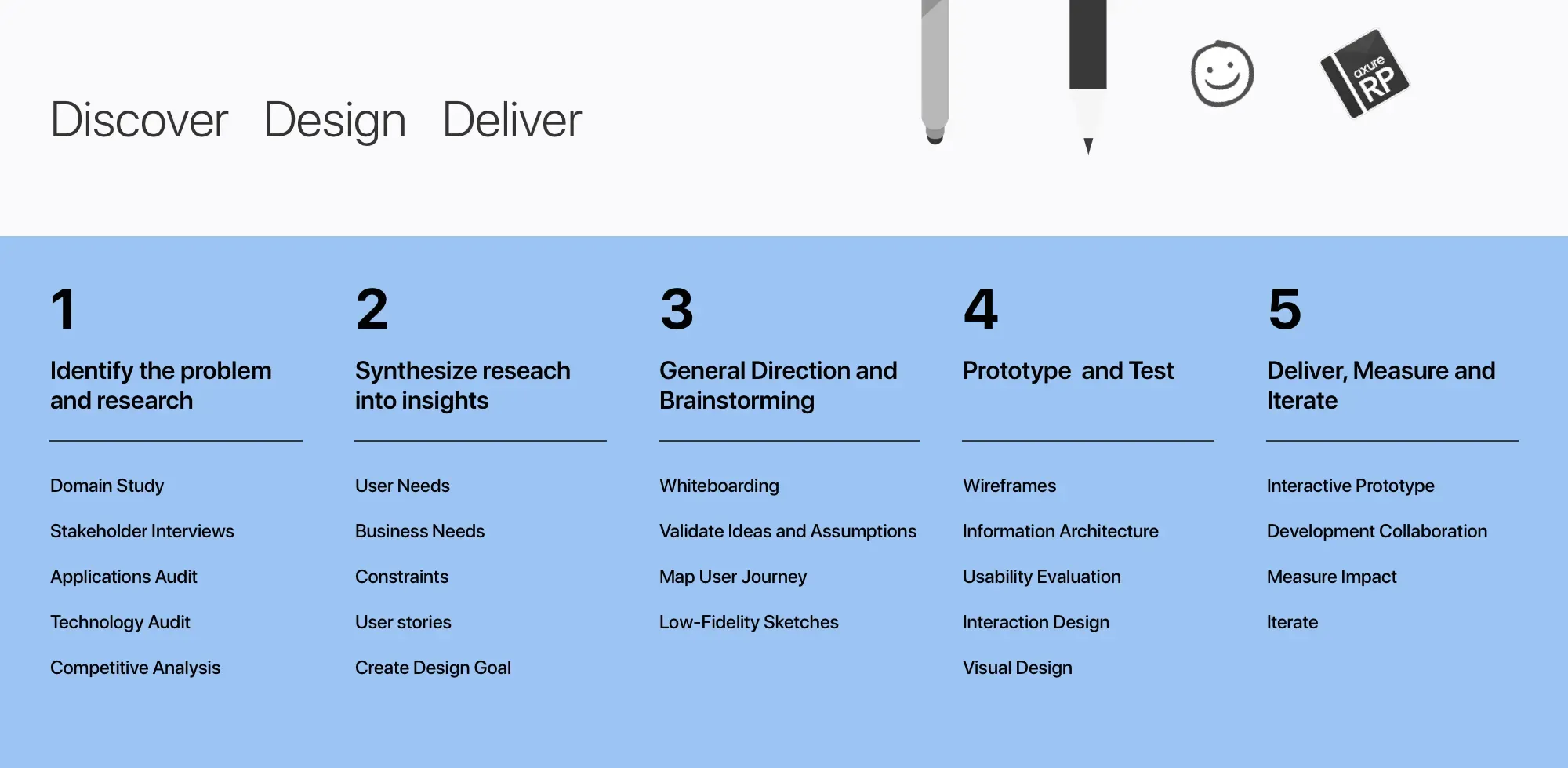 design process