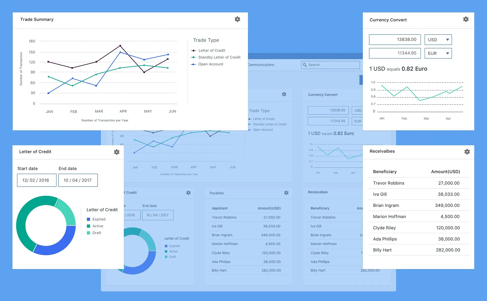 Trade dashboard