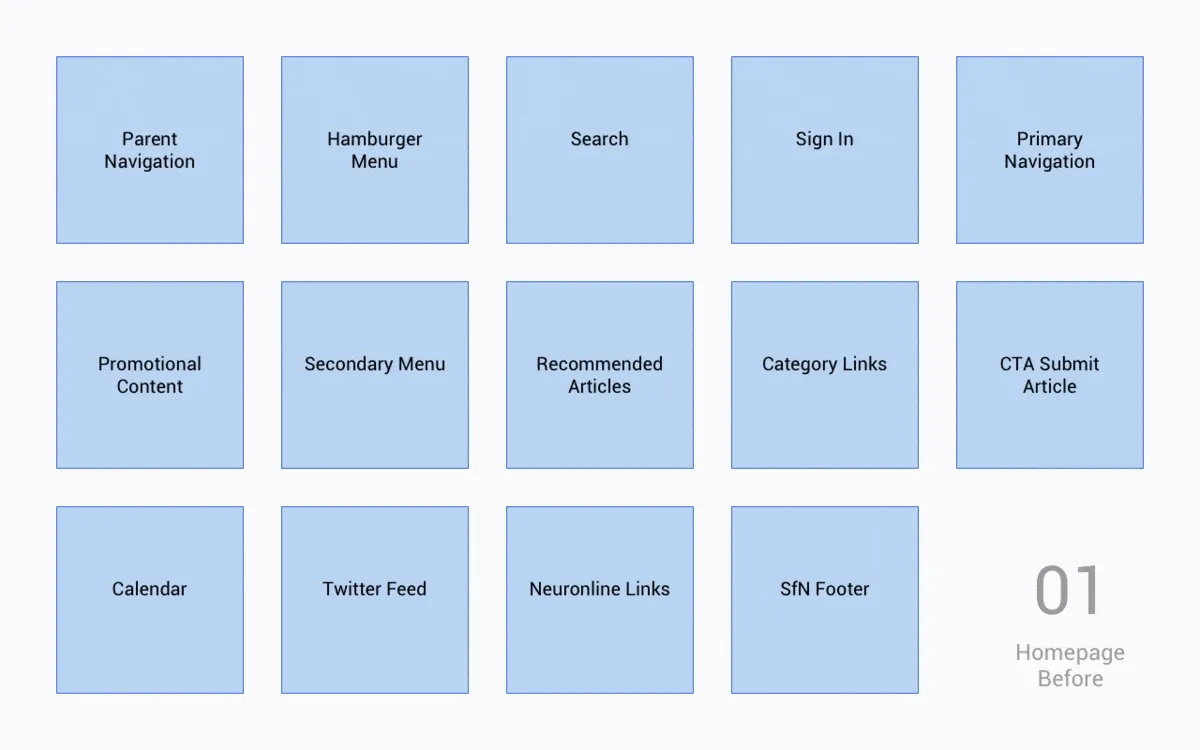 Restructuring home page